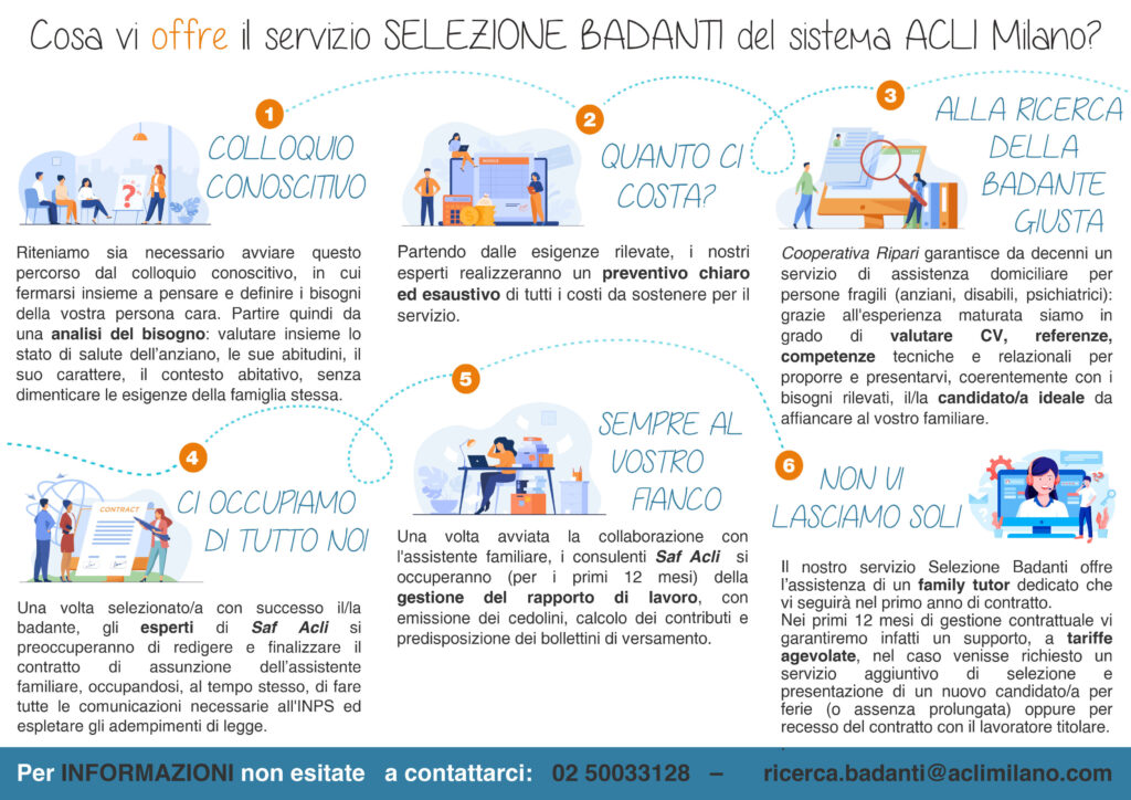 Servizio selezione badanti Acli Milano Cooperativa Ripari - servizio completo: selezione, assunzione e gestione del rapporto lavorativo - Anche Cinisello Balsamo 2024